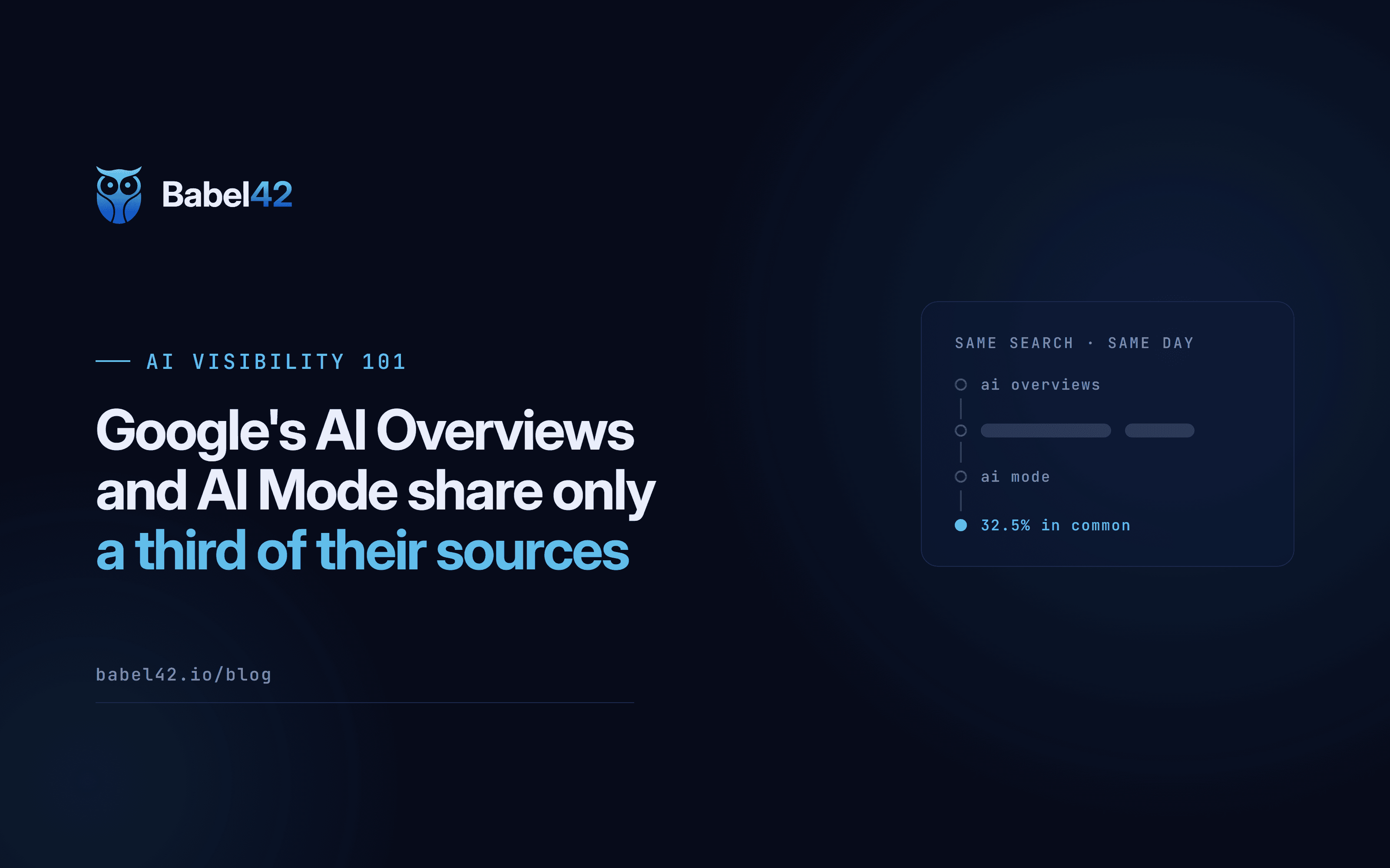 Google's AI Overviews and AI Mode share only a third of their sources