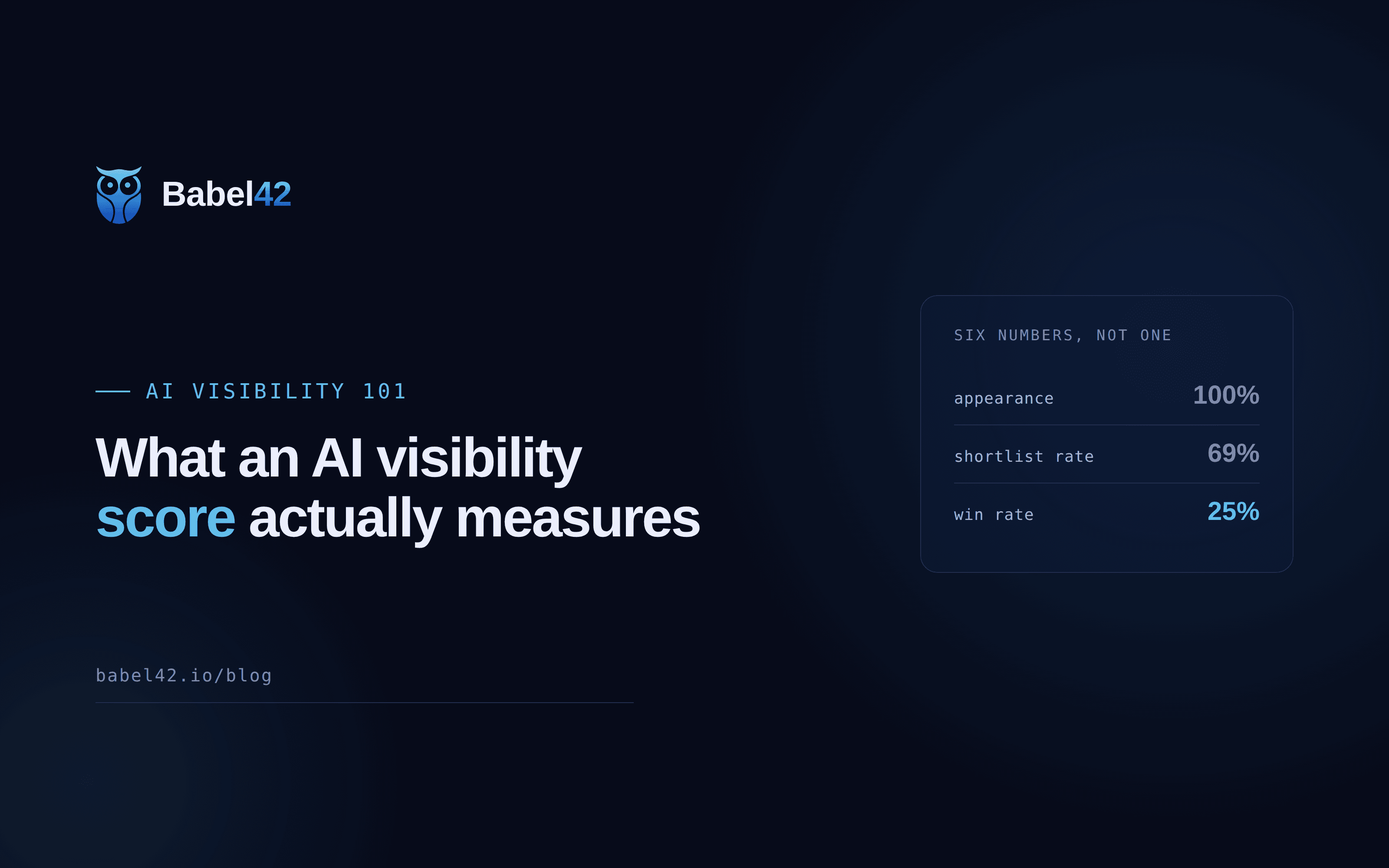 What an AI visibility score actually measures