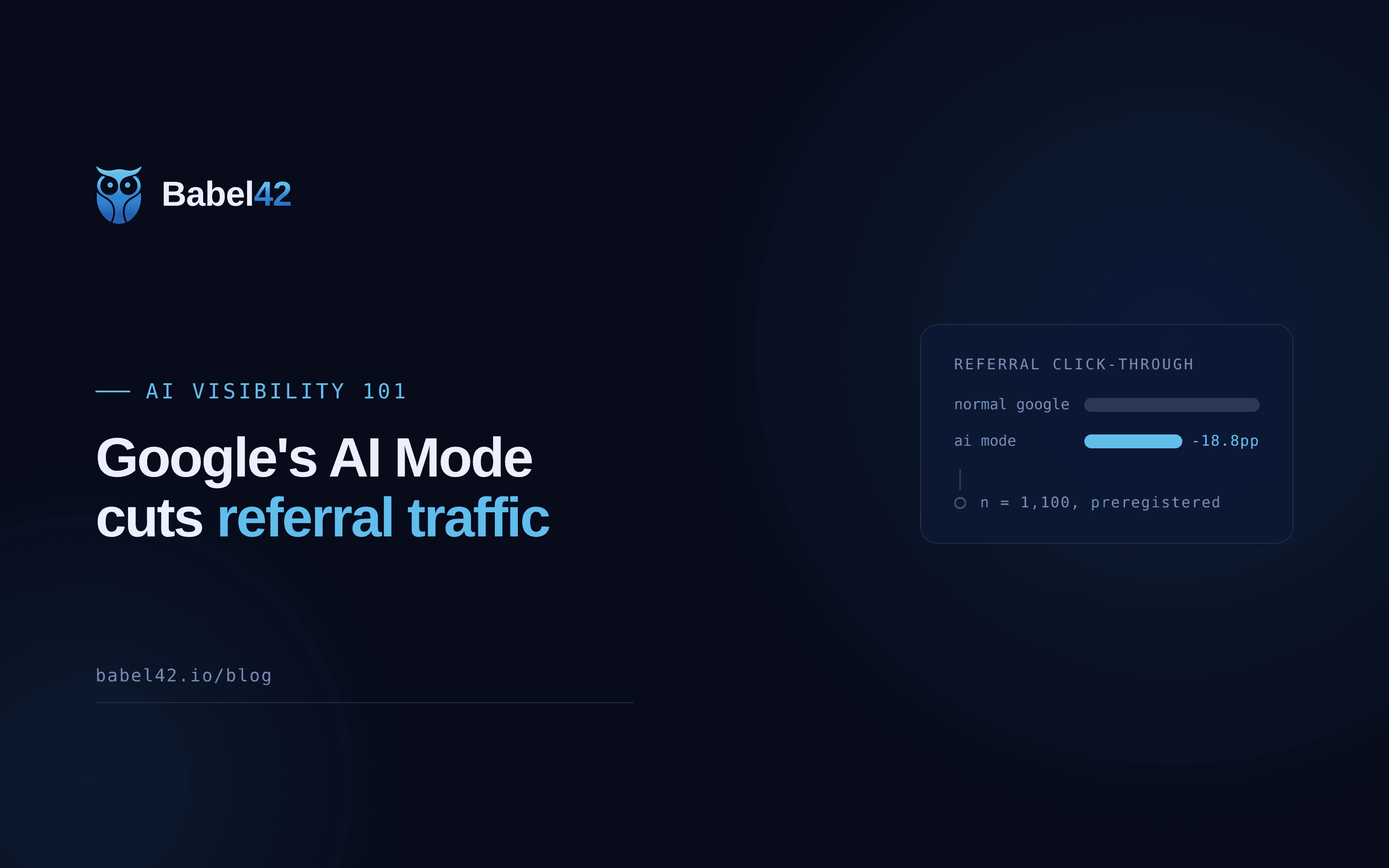 Google's AI Mode cuts referral traffic, a new study finds