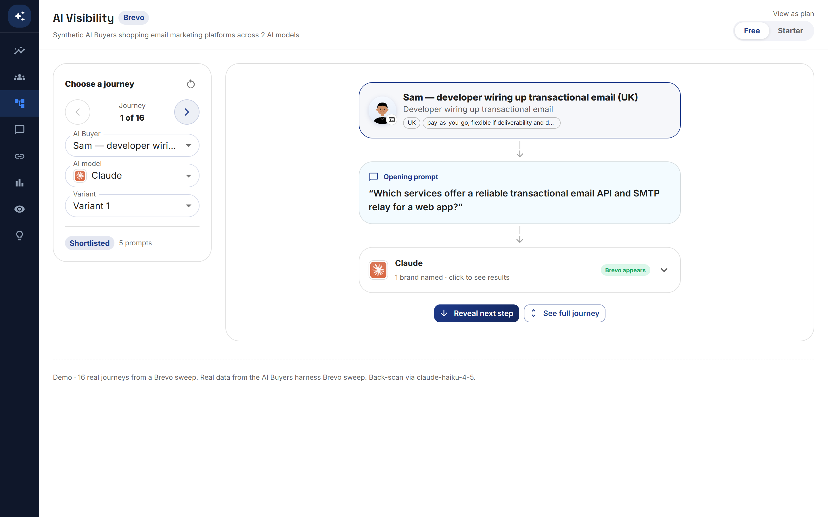 A demo AI Visibility journey screen for a persona named Sam, a developer shopping transactional email, showing the opening prompt sent to Claude and the logged result "1 brand named" next to a green "appears" tag